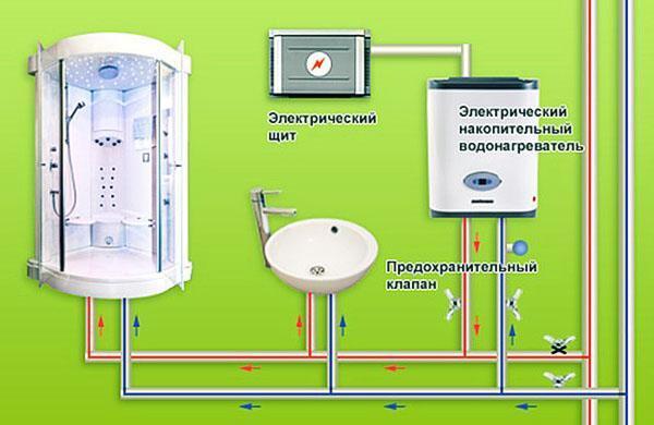Схема подключения водонагревателя к точкам забора горячей воды