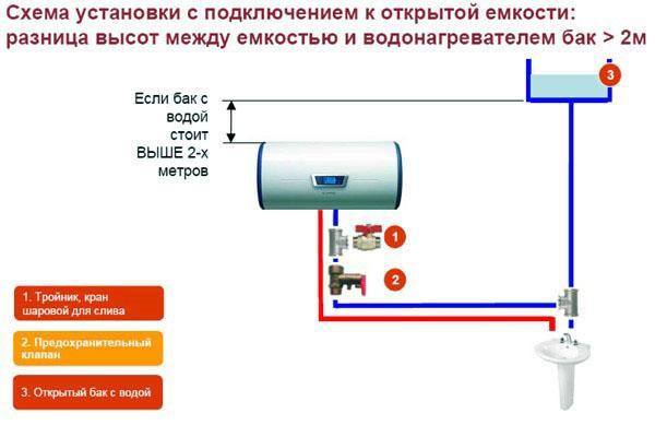 Схема подключения водонагревателя на даче с дополнительной емкостью выше 2-х метров