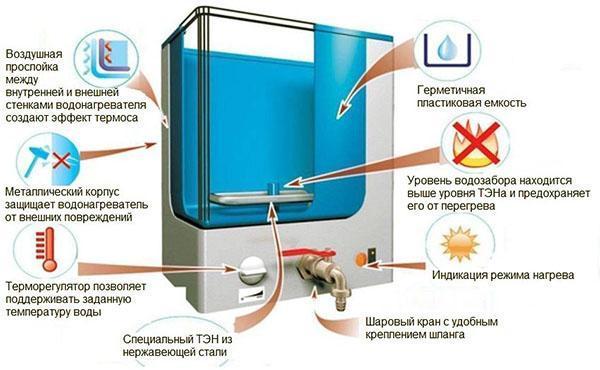 Устройство водонагревательного прибора