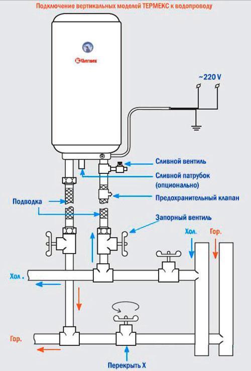 схема подключения к водопроводу