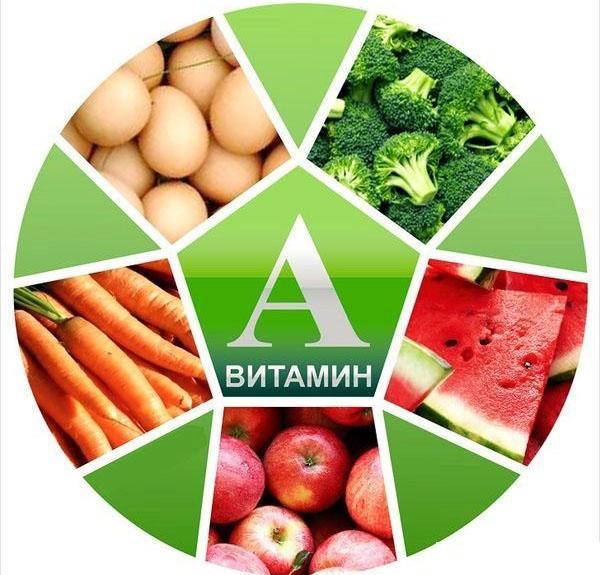 витамин А в продуктах