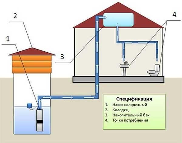 схема водоснабжения частного дома