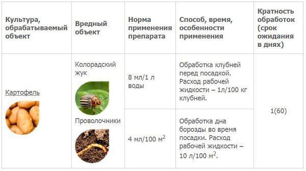система обработки картофеля