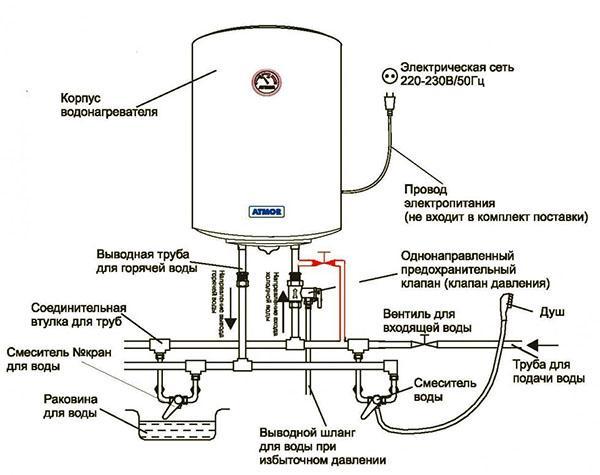схема подключения электрического водонагревателя