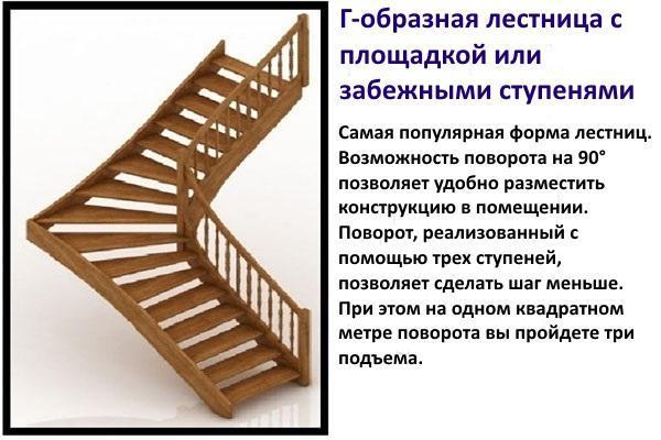 г-образная лестница с площадкой