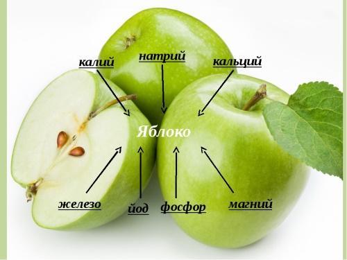 какие витамины в яблоках