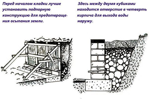 Устройство подпорной стенки из кирпича