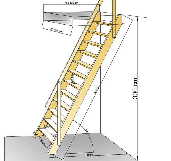 оптимальные размеры чердачной лестницы