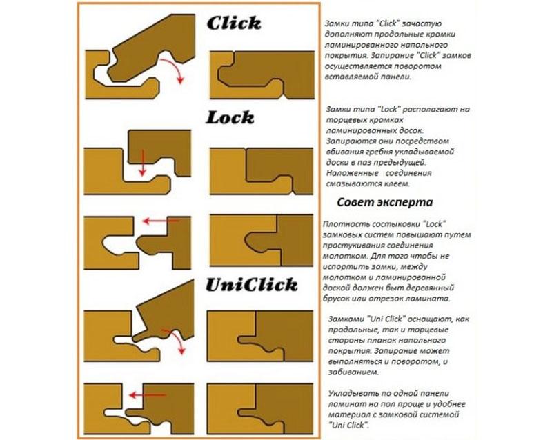 виды замков ламината