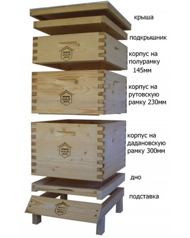 Пресс-формы ППУ для ульев в Новосибирске
