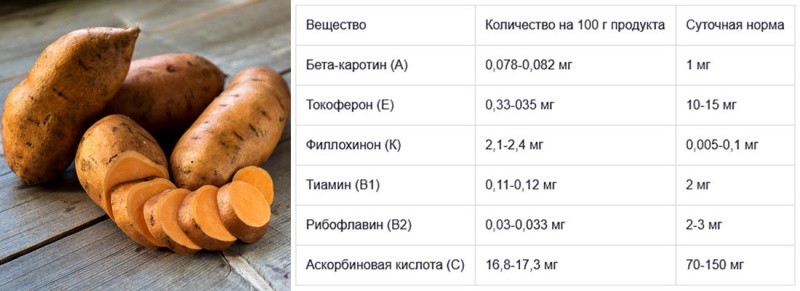 таблица витаминов батата