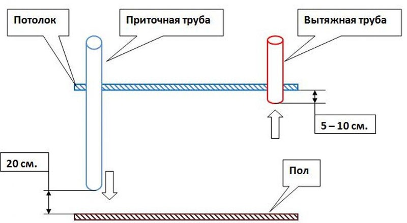 приточная вентиляция в курятнике схема