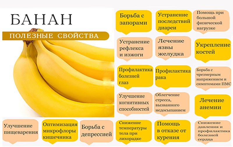 полезные свойства бананов