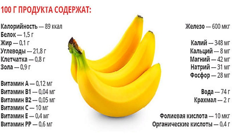 витаминный состав бананов