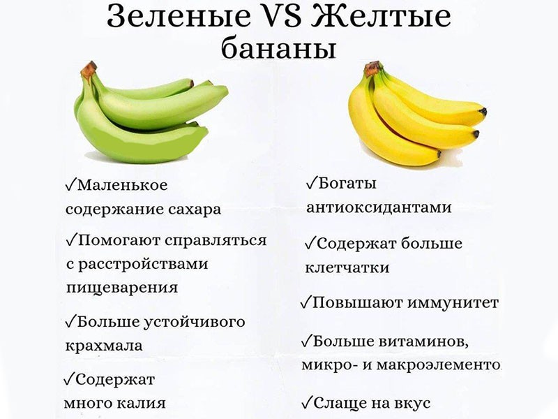 зеленые и желтые бананы