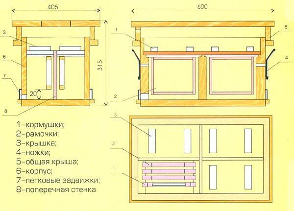 Пчел